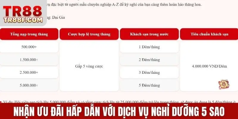 Nhận ưu đãi hấp dẫn với dịch vụ nghỉ dưỡng 5 sao